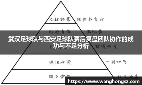 武汉足球队与西安足球队赛后复盘团队协作的成功与不足分析